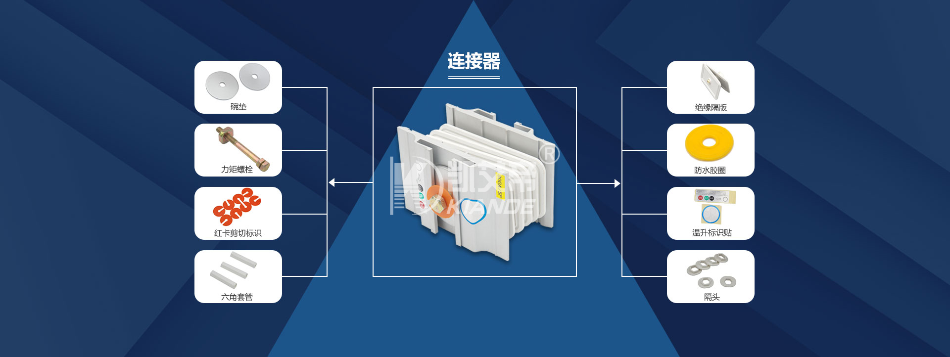 连接器_母线配件,母线生产厂家-626969资料网站