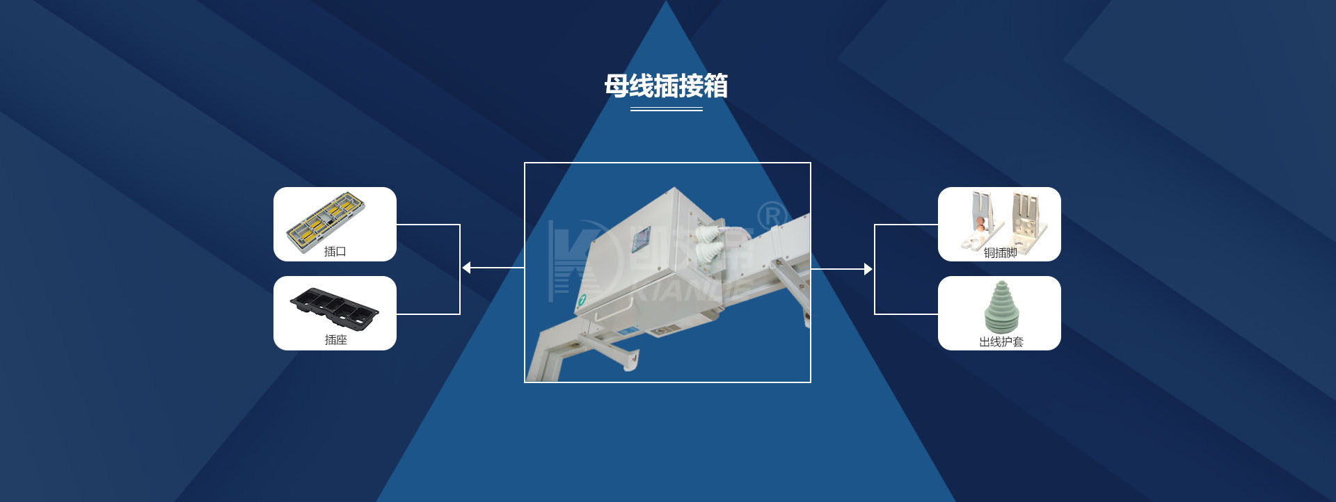 母线插接箱_母线配件,母线生产厂家-626969资料网站